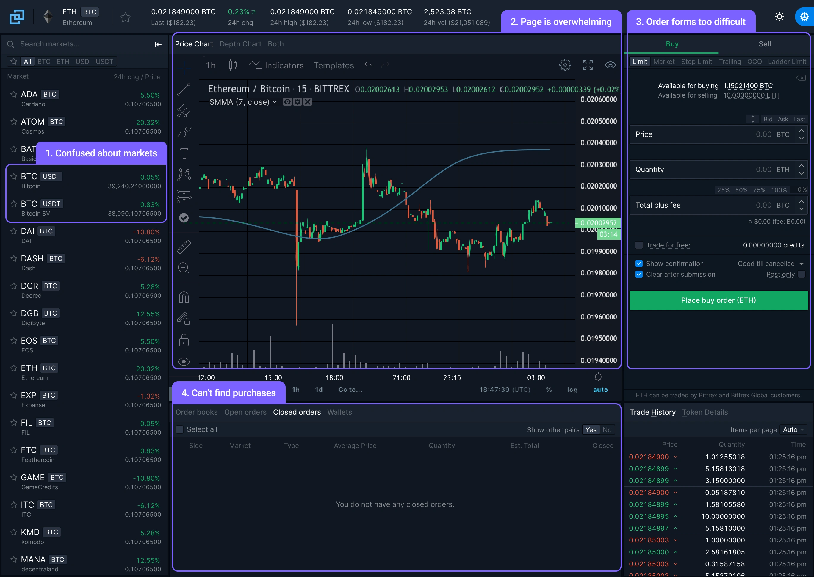 Screenshot of the current trading terminal to illustrate difficulties for retail traders